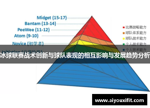 冰球联赛战术创新与球队表现的相互影响与发展趋势分析