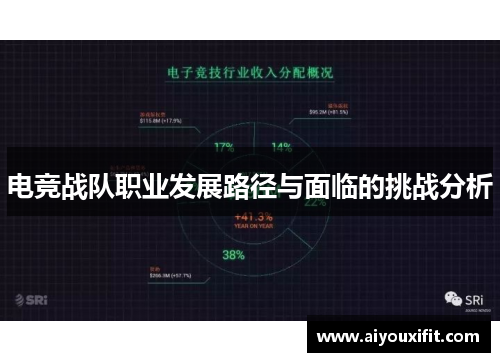 电竞战队职业发展路径与面临的挑战分析