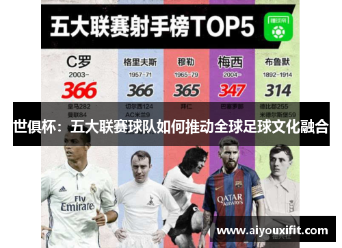 世俱杯：五大联赛球队如何推动全球足球文化融合