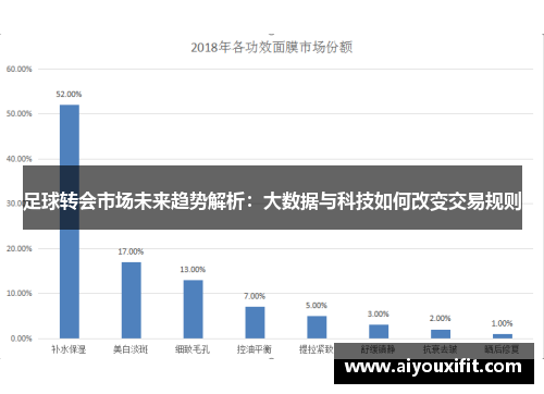 足球转会市场未来趋势解析：大数据与科技如何改变交易规则