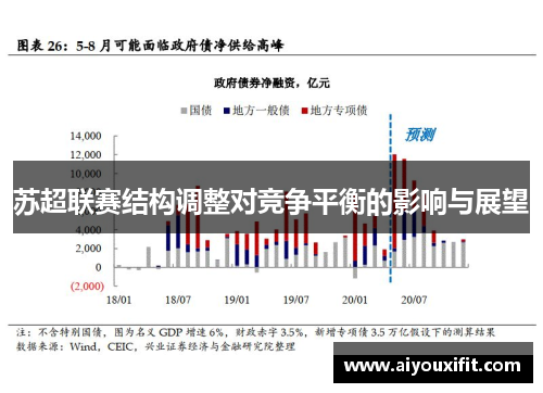 苏超联赛结构调整对竞争平衡的影响与展望